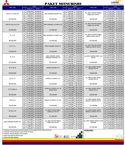 Paket Kredit Mitsubishi banyumas